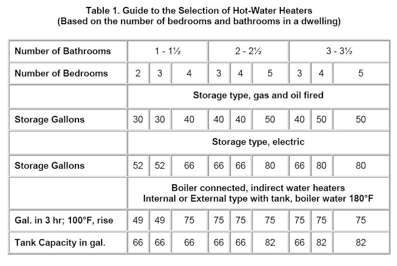 Running Out of Hot Water? This May Be Why